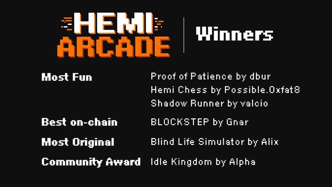 Pixel-art styled 'Hemi Arcade' Winners announcement listing categories: Most Fun (Proof of Patience by dbur, Hemi Chess by Possible.Oxfat8, Shadow Runner by valcio), Best on-chain (BLOCKSTEP by Gnar), Most Original (Blind Life Simulator by Alix), and Community Award (Idle Kingdom by Alpha).
