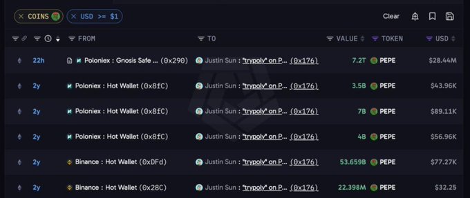 A cryptocurrency tracking dashboard displays recent large token transfers (USD >= $1) involving PEPE token movements between wallets like Poloniex and Binance Hot Wallet, with the most recent transfer being 7.2T PEPE valued at $28.44M from Poloniex to Justin Sun's address.