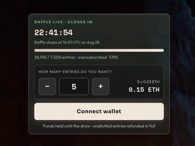 A raffle interface showing 'RAFFLE LIVE · CLOSES IN 22:41:54' with 38,910/7,500 entries (oversubscribed 519%), offering 5 entries for 0.15 ETH with a 'Connect wallet' button.
