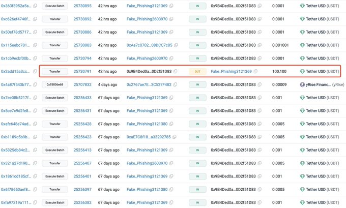 The image shows a blockchain transaction log featuring multiple Tether (USDT) transactions, with a highlighted entry in red showing a transfer of 100.100 USDT from an address starting with "0x9af1e6a11" to address "0x2add15a3cc..." flagged as "OUT" with a phishing label ("Fake_Phishing3121369"). This appears to be a separate security/exchange flow screenshot rather than directly related to the market snapshot about BTC, ETH, ETF flows, and inflation data mentioned in the accompanying post.