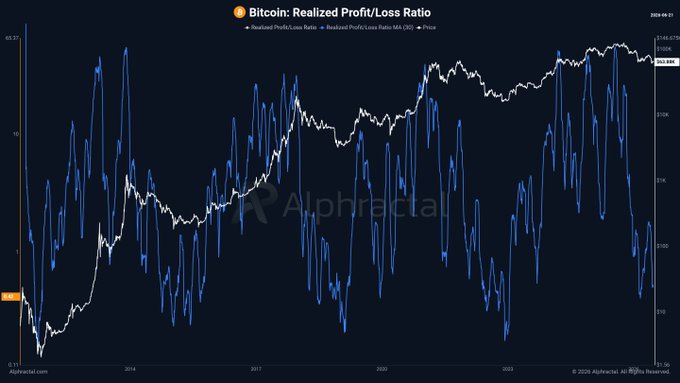 The image shows a graph of Bitcoin's price changes over time, indicating its recent rise or fall in value against the rest of the world. The graph suggests that there could be more significant fluctuations to come for the Bitcoin market, as identified by the text above. This information is crucial for those who are interested in investing in or monitoring the cryptocurrency market, helping them make informed decisions based on the historical trends and patterns.