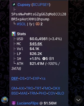 A cryptocurrency stats card for the Solana token '$CUPSEY' showing a market cap of $45.6K, liquidity of $4.1K, and stats indicating 0 buy and 2 sell transactions.