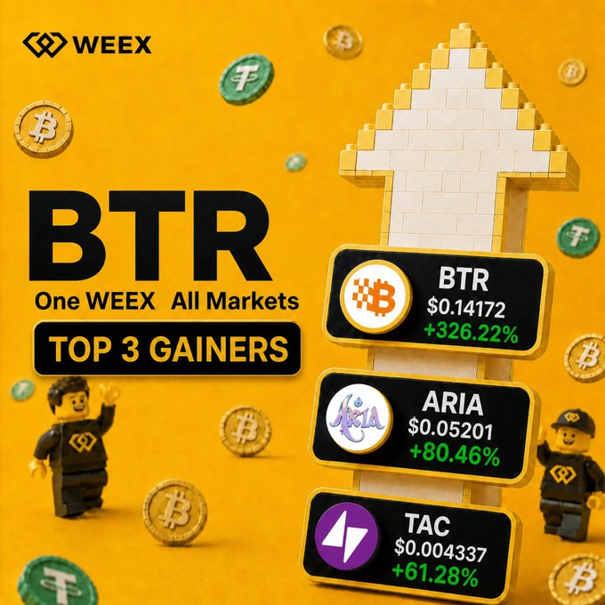 A WEEX promotional graphic titled 'BTR One WEEX All Markets TOP 3 GAINERS' showing BTR (+326.22%), ARIA (+80.46%), and TAC (+61.28%) with a large upward arrow.