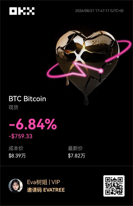 An OKX cryptocurrency graphic dated 2026/08/21 showing BTC Bitcoin down 6.84% (-$759.33), with a cost price of $8.39万 and latest price of $7.82万, featuring an invitation code 'EVATREE' from Eva树姐|VIP.