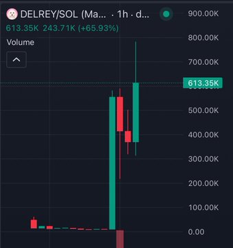 A 1-hour candlestick chart for the DELREY/SOL trading pair on a meme coin platform, showing a dramatic ~65.93% pump from 243.71K to a peak of 613.35K, visually illustrating the volatile spike-and-crash pattern the post warns about with celebrity-shilled dog tokens.