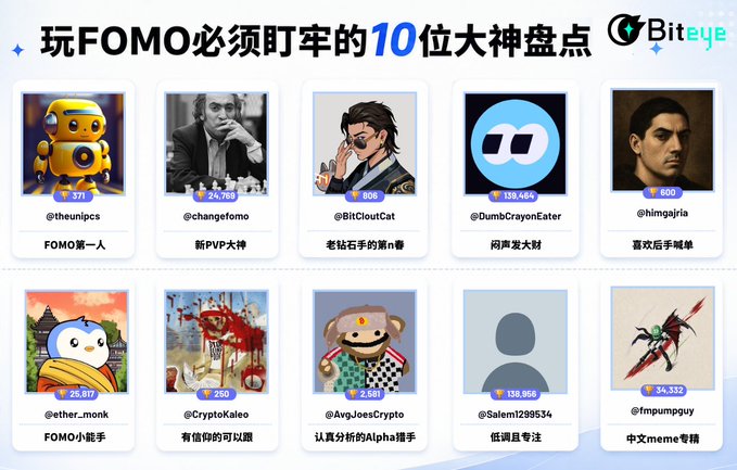 The image displays a Chinese-language crypto social media post titled "玩FOMO必须盯牢的10位大神盘点" (10 Must-Follow Gurus for Playing FOMO), featuring profile cards of 10 notable crypto influencers on the Biteye community, with the post specifically highlighting @theunipcs (Bonk Guy) as the top-ranked trader with over $15 million in profits across tokens like $PONS, $USELESS, and $MARSCOIN.
