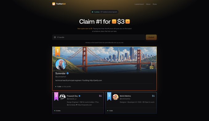 The image is a cropped profile selection box for the FriendBid website. It references an article stating they have just opened a leaderboard for "x" number of profiles. Bidding takes place on TwitterBid, and the artist with the highest bid gets to appear as the number one profile. There are three profiles to rank. The leaderboard starts at $1 with a $1 minimum bid, but you can second bid up to the third place leaderboard slot where your avatar is displayed. The photograph featured online displays San Francisco's skyline with the iconic Golden Gate Bridge.