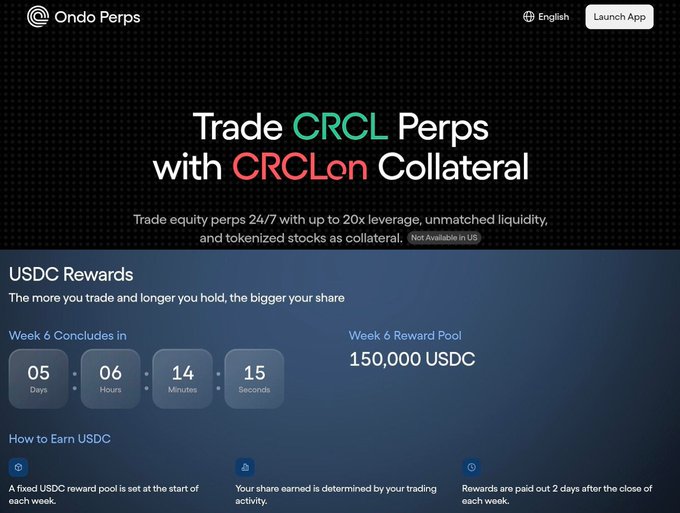 A website for 'Ondo Perps' promotes trading 'CRCL Perps with CRCLon Collateral', offering up to 20x leverage, with a USDC Rewards section showing a Week 6 Reward Pool of 150,000 USDC and a countdown timer.