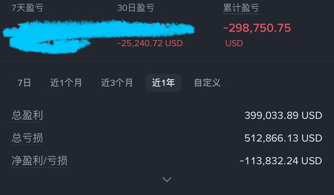 The image shows a trading account's loss statistics, displaying a 7-day loss of -$25,240.72, a 30-day loss (text scribbled out), and a cumulative loss of -$298,750.75 USD, with total profits of $399,033.89 and total losses of $512,866.13, resulting in a net loss of -$113,832.24 over the past year.

The caption relates to the post showing the trader's significant losses on meme coins like $SIREN, with the image serving as "proof" (镇楼) of their substantial losses to commiserate with others.