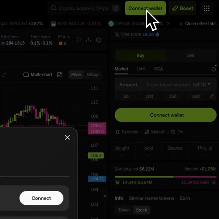 A dark-themed crypto trading interface showing a 'Connect wallet' button being clicked, with a price chart displaying values around 104-111 and 24h total volume of $6.22M.