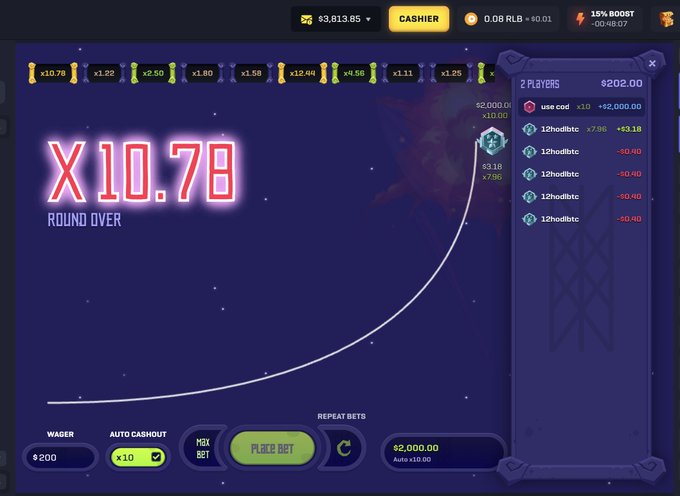 A screenshot of a Crash gambling game showing a multiplier of x10.78 with "ROUND OVER" displayed, where the user "use cod" won +$2,000 from a $200 wager, turning the $200 bet into $3,800 as mentioned in the post.