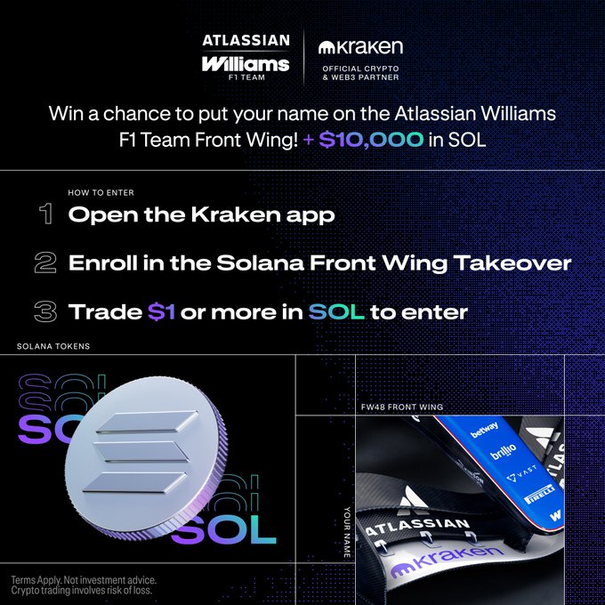A promotional graphic for the Atlassian Williams F1 Team and Kraken partnership advertises a chance to win by enrolling in the "Solana Front Wing Takeover," trading $1 or more in SOL, and putting your name on the FW48 Front Wing for a prize of $10,000 in SOL, accompanied by an image of a Solana coin and the F1 car front wing.