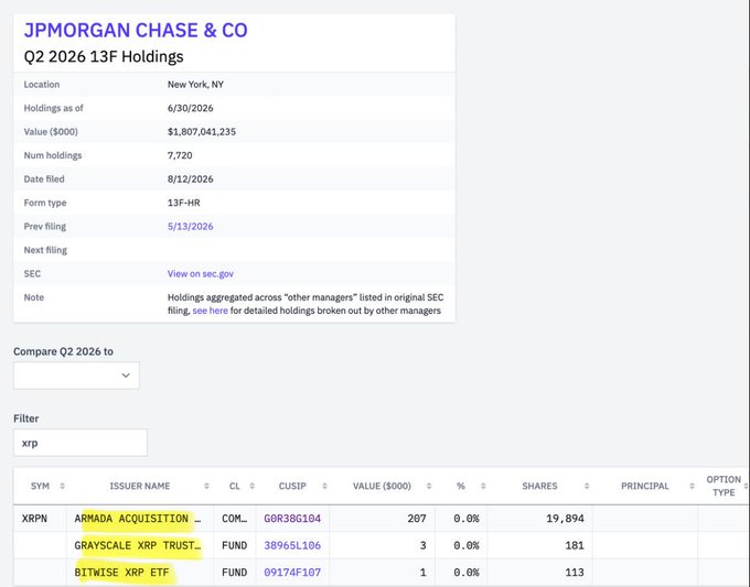 A JPMorgan Chase & Co Q2 2026 13F Holdings report showing 7,720 holdings valued at $1,807,041,235, filtered for XRP-related entries including XRPN, Bitwise XRP ETF, and Grayscale XRP Trust.