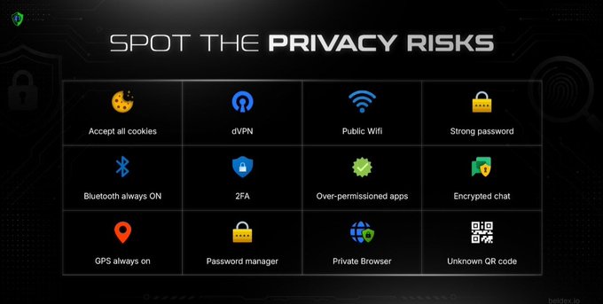 The image is an infographic titled "SPOT THE PRIVACY RISKS," displaying a 4x3 grid of icons and labels highlighting everyday digital privacy threats, including "Accept all cookies," "Public WiFi," "Bluetooth always ON," "Over-permissioned apps," "GPS always on," and "Unknown QR code." It visually reinforces the post's message by illustrating the various ways users leave digital traces, positioning Beldex's privacy tools ($BDX, BChat, BelNet, Browser) as solutions to these common vulnerabilities.