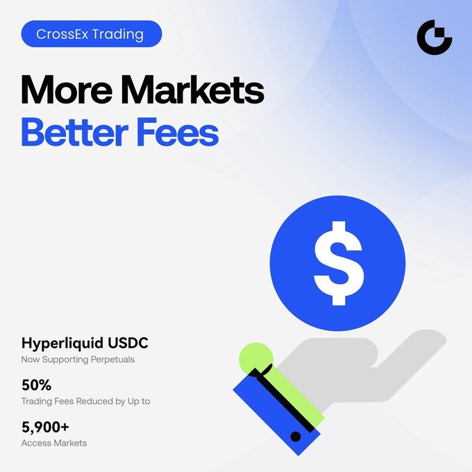 This promotional image for CrossEx Trading features the headline "More Markets Better Fees" alongside a large dollar sign and an illustrated hand offering a coin. It highlights key details including "Hyperliquid USDC Now Supporting Perpetuals," "50% Trading Fees Reduced by Up to," and "5,900+ Access Markets," directly supporting the post's emphasis on expanded market access and reduced trading costs through the platform.