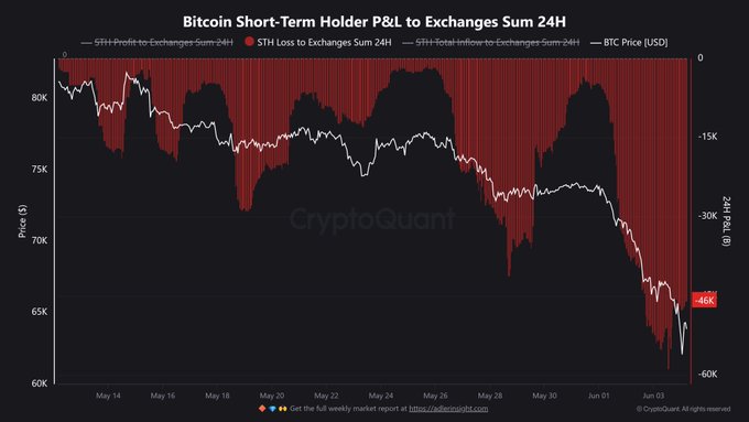 The image shows a graph of Bitcoin exchanges against the 24-hour price change for Bitcoins from January to December, showing that they were declining. The graph includes an upward trend at one end and a downward trend near the other end with the prices dropping over time. This information is in relation to a post discussing how Bitcoin exchanges have been declining and how their prices have dropped during this period.