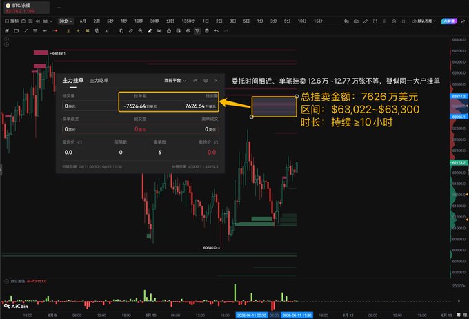The image is an analysis of a cryptocurrency trading website showing the current price of Bitcoin (BTC) at 1,760,622 and 6,300, with a stop loss of 0.63 for both positions. The friends seeking stability can place short orders at this position.