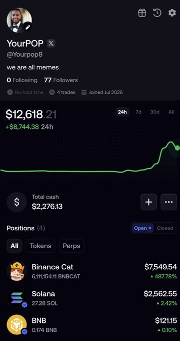 A screenshot of a Fomo trading profile under the username "YourPOP" (@Yourpop8) showing a portfolio value of $12,618.21 with a +$8,744.38 gain in 24 hours, featuring four open positions including Binance Cat ($7,549.54, up 487.78%), Solana, and BNB. The image visually supports the post's claim of quickly growing a meme coin trading portfolio from $5,000 toward the $1 million goal.