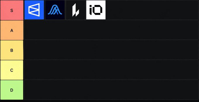 A tier list graphic with rows labeled S (red), A (orange), B (yellow), C (light yellow), and D (green), where only the S tier contains five logos, including a blue square with an 'S' and an 'iO' logo.