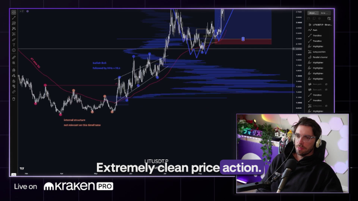 A trader in a streaming setup analyzes the LIT/USDT chart on Kraken Pro, showcasing clean price action with marked "Second structure" and "Initial BoS" points. The on-screen caption reads "Extremely clean price action," highlighting a well-executed technical setup.