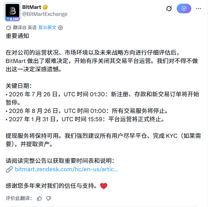 BitMart (@BitMartExchange) announcement tweet in Chinese announcing the orderly shutdown of its trading platform, with key dates including July 26, 2026 for suspending new registrations/deposits/trades, August 26, 2026 for ceasing all trading services, and January 31, 2027 for full platform termination. The image directly supports the post's theme about even veteran exchanges like BitMart buckling under market pressure, illustrating the post's observation that established platforms are now announcing shutdowns amid challenging crypto market conditions.
