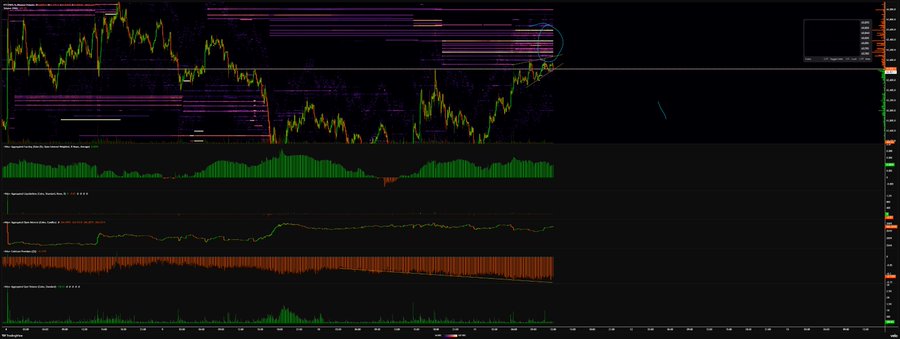 An image showing a stock chart with price information. The stock name is Bitcoin (BTC), which is associated with fluctuating markets, making it suitable for an automated trading system. The text in the image suggests that all plans are open at this exchange, offering risk-free trading options.