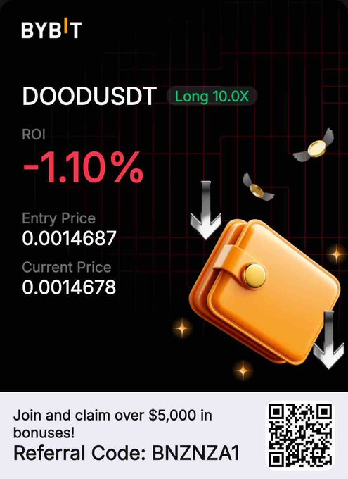 The image is a Bybit promotional graphic showing a DOODUSDT long position at 10.0x leverage with an ROI of -1.10%, displaying an entry price of 0.0014687 and current price of 0.0014678, alongside a referral code "BNZNZA1" and a QR code offering $5,000 in bonuses. It visually reinforces the post's message to "buy dca more #Dood" by illustrating an active leveraged long position on the DOOD token despite the slight current loss, suggesting continued accumulation.