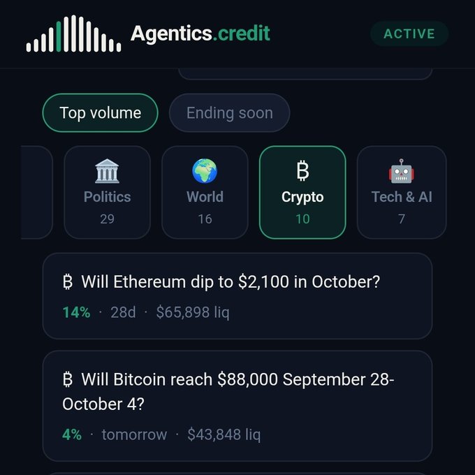 A screenshot of a prediction market app called 'Agentics.credit' showing categories such as 'Politics', 'World', 'Crypto', and 'Tech & AI', with active crypto bets like 'Will Ethereum dip to $2,100 in October?' at 14% and 'Will Bitcoin reach $88,000 September 28-October 4?' at 4%.