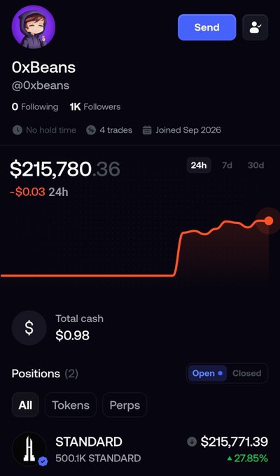 A trading profile for '0xBeans' showing a portfolio value of $215,780.36 with a 24-hour chart and a STANDARD token position up 27.85%.