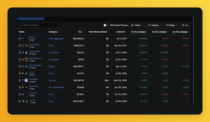 Screenshot of a cryptocurrency analytics dashboard showing 'Hide Forked Protocols' with protocols like Arcadia, LeaserSwap, Keep.coffee, StronkBrokers, DepositBridge, and up v2, displaying TVL and change metrics.