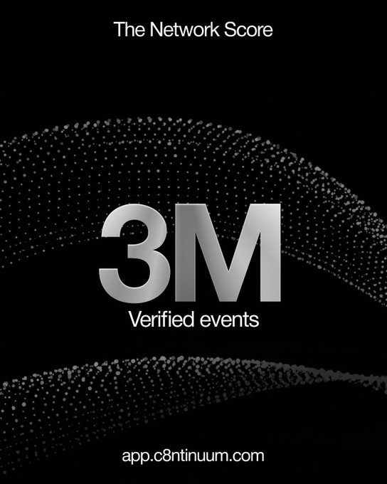 A black promotional graphic announces “The Network Score” and highlights “3M Verified events,” with a dotted wave design and “app.c8ntinuum.com” at the bottom. It celebrates C8ntinuum’s milestone of over 3 million verified events as it enters its next phase, SuperApp Season.