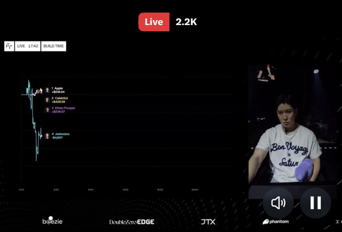 A livestream screenshot from BeInCrypto's "Build Time" show displays a trading competition leaderboard where "Ethic Prosper" leads with +$236.07, while the stream shows a stoic player wearing a "Bon Voyage Satur" shirt, matching the caption's description of an emotionally detached competitor. The "Live 2.2K" indicator and "LIVE 17:42" timer suggest this is an active broadcast of the perps tournament, with the player appearing focused and composed during gameplay.