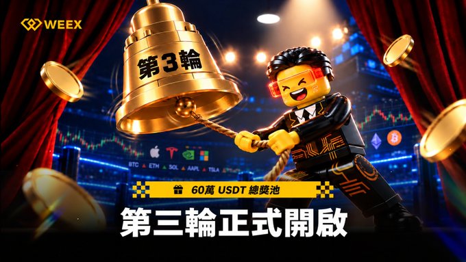 A Weex cryptocurrency promotional graphic features a LEGO figure ringing a golden bell with Chinese text translating to "Round 3" and "60 million USDT prize pool officially opens."