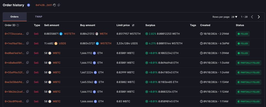 An on-chain order history dashboard showing recent WBTC sell orders for ETH from the wallet 0xf428...2b51, including a large 50 WBTC sell for ~1,666 ETH at limit price 0.03 WBTC, which aligns with the post about Wang Chun swapping WBTC for ETH and withdrawing ETH from Binance.