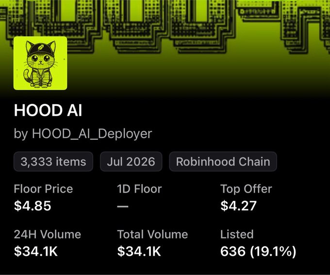 A digital collectible listing for 'HOOD AI' by HOOD_AI_Deployer, featuring a pixel cat logo and stats including a floor price of $4.85 and 3,333 items on Robinhood Chain.