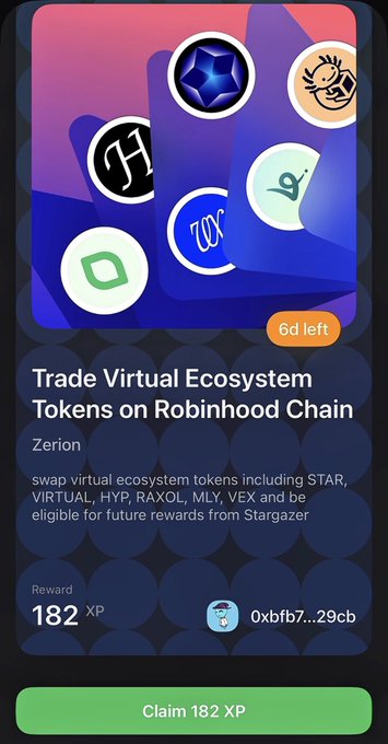 A mobile app screen shows a 'Trade Virtual Ecosystem Tokens on Robinhood Chain' task by Zerion, offering 182 XP for swapping tokens like STAR, VIRTUAL, HYP, RAXOL, and MLY, with 6 days left to claim.