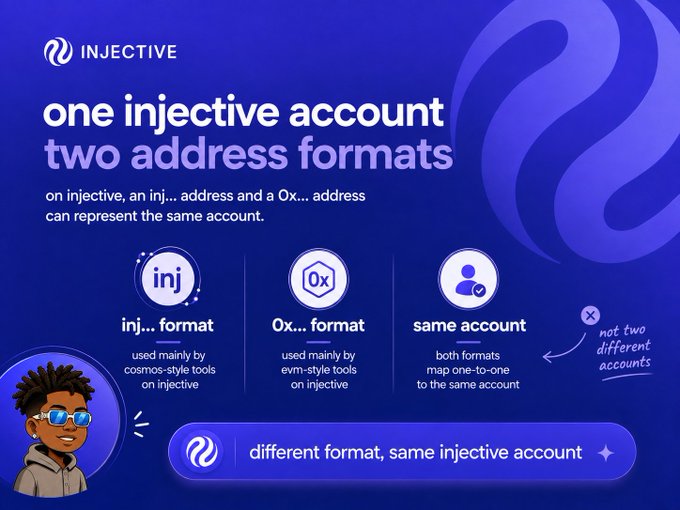 An Injective infographic explains that inj... and 0x... address formats can represent the same account, with the slogan “different format, same injective account.”