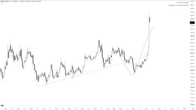 A Bitcoin/USD price chart showing a candlestick pattern with an ascending triangle trendline breakout on a 1-hour timeframe, with the handle @dimacbuea and Telegram @dimacbuea73 visible.