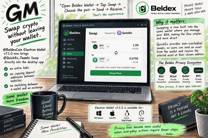A promotional collage for Beldex and Electron Wallet v7.1.0, featuring a laptop displaying the wallet's swap interface (BDX to USDT) alongside handwritten-style notes about swapping crypto without leaving the wallet.
