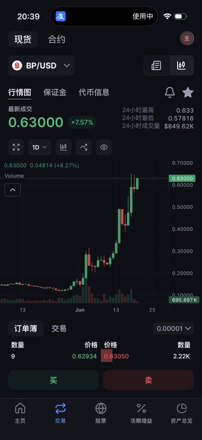 The image shows an app screen with a graph of Bitcoin prices over time. The graph displays the price of Bitcoin rising from 0.53 to 0.66 at some point during the day. When the screenshot is taken, the price breaks through the top left corner and stays there until it reaches 0.57. This could be due to various factors such as market sentiment or a sudden event that caused the price to rise sharply. The screenshot captures this moment when the Bitcoin price reached its peak before breaking through.