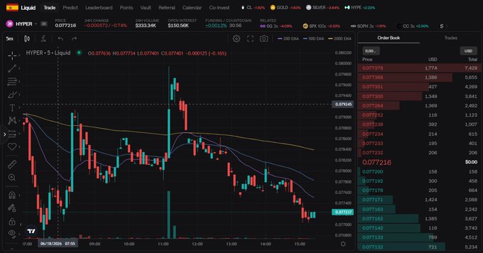 "While trading perpetuals, I’m always looking for opportunities. That’s why I make sure to keep an eye on token unlocks. I noticed that in 3 days, Hyperlane's token (HYPER) will have 13.50M tokens unlocked. You can check the source here: dropstab.com/vesting Based on this," with a screenshot of a stock chart in the center and the caption providing more information about the chart and its significance.