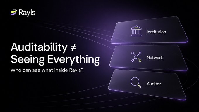A presentation slide with a dark purple background, titled 'Auditability ≠ Seeing Everything' and 'Who can see what inside Rayls?', showing three floating panels labeled 'Institution', 'Network', and 'Auditor' with corresponding icons.