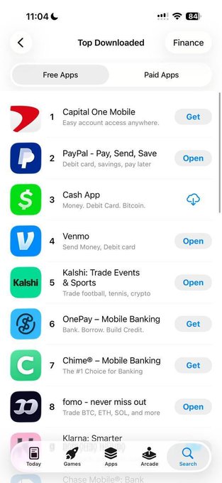 A screenshot of the App Store's "Top Downloaded" Finance apps list, showing Capital One Mobile at #1, PayPal at #2, Cash App at #3, Venmo at #4, Kalshi at #5, OnePay at #6, Chime at #7, and fomo - never miss out at #8, highlighting that the #8 finance app, fomo, is a crypto trading product (BTC, ETH, SOL).
