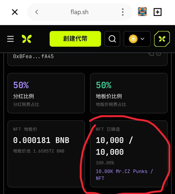 A screenshot of the flap.sh website showing token creation details with a 50/50 dividend/floor price ratio, an NFT floor price of 0.000181 BNB, and a circled section showing "10,000 / 10,000 NFTs minted (100.00%)" for "Mr. CZ Punks / NFT".