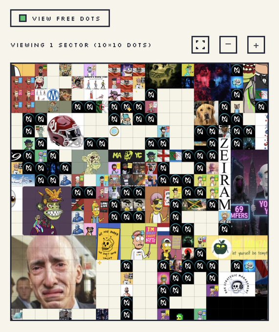 A screenshot of a Reddit r/place-style collaborative pixel canvas showing a 10x10 sector filled with various memes, NFT characters, flags, and images—including a Pepe-like character, a helmeted figure, "MA" and "YO" lettering, "ZEIRAM" text, and "69 MFERS" branding—alongside a "View Free Dots" button and zoom controls. The image ties to the post by showcasing the pixel grid where @skel has claimed 150 dots, with the tweet announcing a $500 giveaway split among 5 winners who follow the accounts and reply with their Solana address.