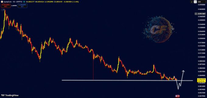 A TradingView chart for JupiterCoin/CRYPTO showing a sharp downtrend from around 0.063 to roughly 0.002 with a doodle of a floating Earth in the upper right.