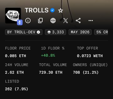 A trading card display for 'TROLLS' showing floor price of 0.085 ETH (+40.8%), top offer of 0.0723 WETH, 24H volume of 2.62 ETH, and 708 unique owners.