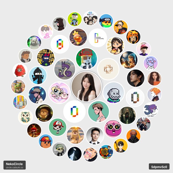A collage of circular avatars arranged in a cluster, with the text "NekoCircle" and "circle.catsuki.cc" at the bottom left, featuring various characters, people, and logos.