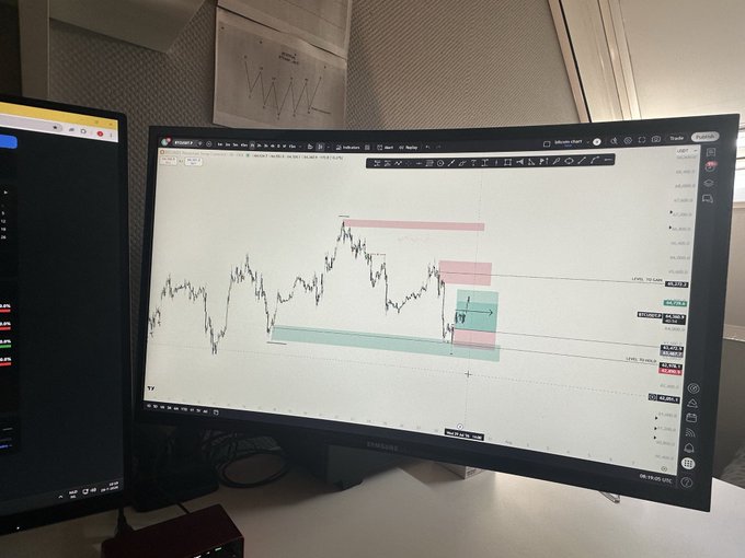 A trading workstation showing a curved monitor displaying a candlestick price chart with supply/demand zones (red and green rectangles), positioned next to another screen.