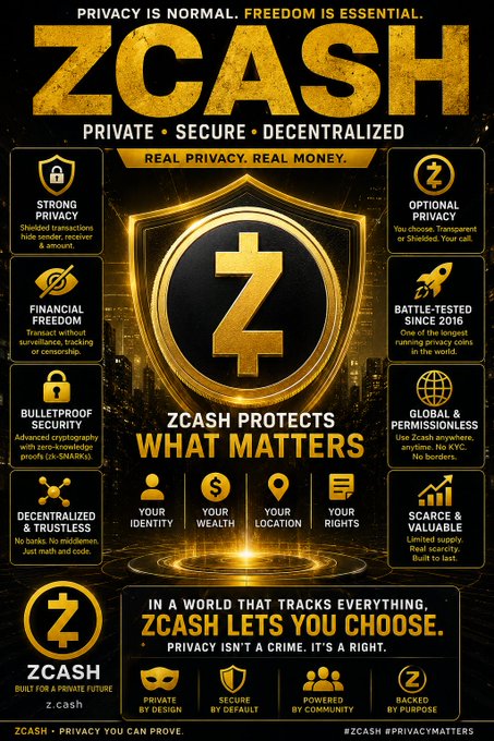 A promotional infographic for ZCASH with gold text reading 'PRIVACY IS NORMAL. FREEDOM IS ESSENTIAL.' and 'ZCASH PROTECTS WHAT MATTERS,' listing features like 'STRONG PRIVACY,' 'FINANCIAL FREEDOM,' and 'BULLETPROOF SECURITY.'